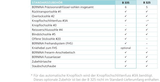 BERNINA 325 Zubehör