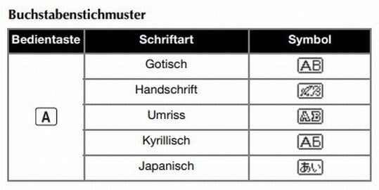 My Custom Stitch Brother Innov-is 1300
