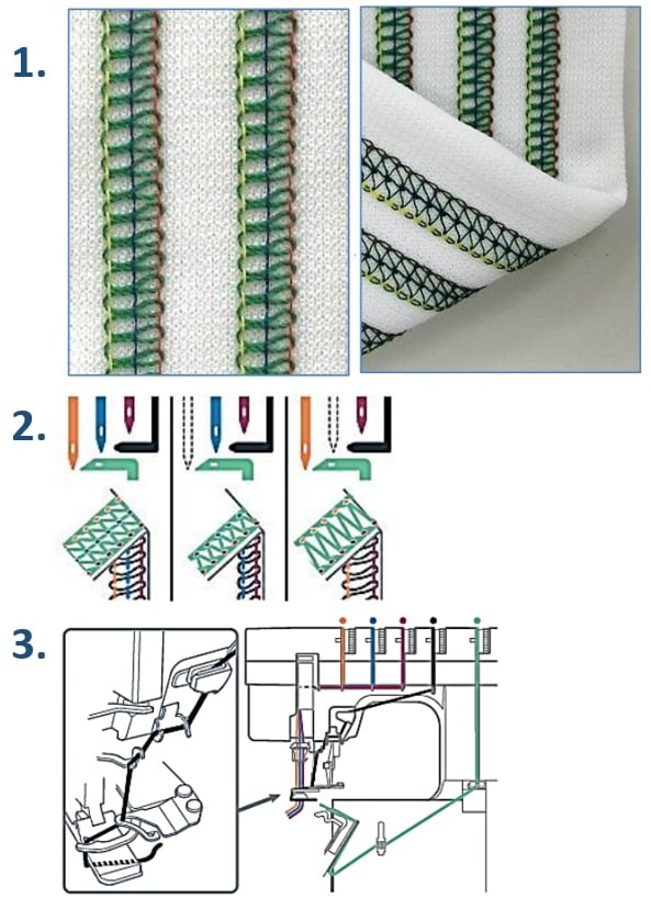 Top Cover Stitch