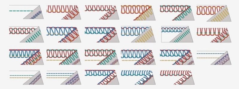 bernette 48 Funlock Stichvielfalt