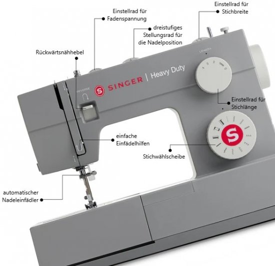 Stichlänge Stichbreite einstellen