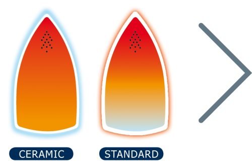 Keramiksohle mit perfekter Heizverteilung