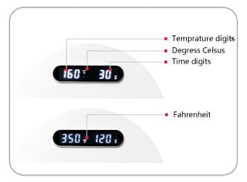 Benutzerfreundlicher LCD‑Controller