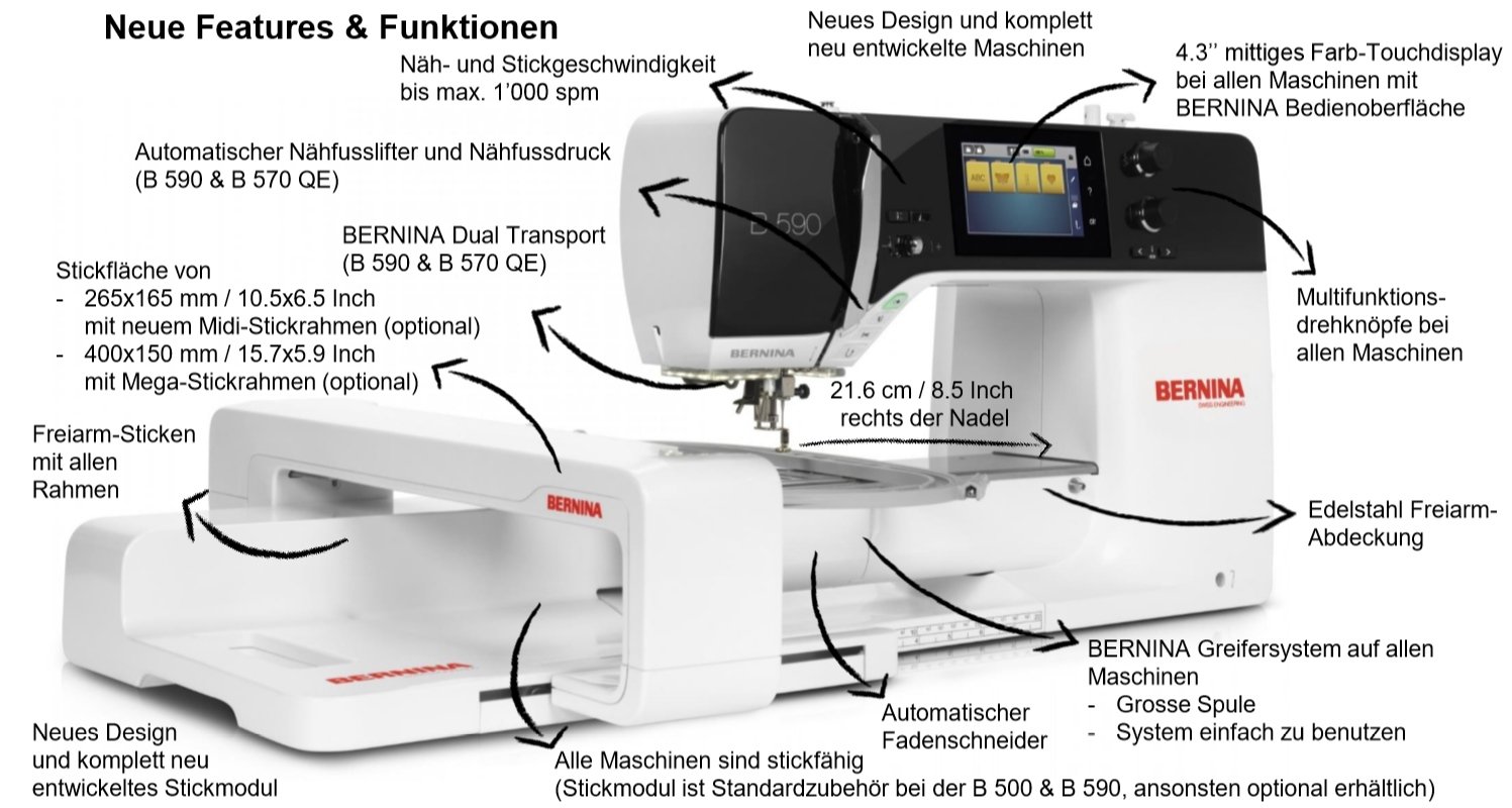 BERNINA 590 Übersicht
