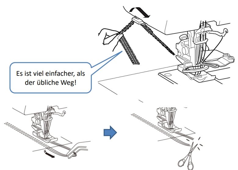 JANOME CoverPro 3000P – Kugellager
