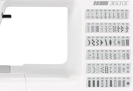 Vielseitige Stichübersicht