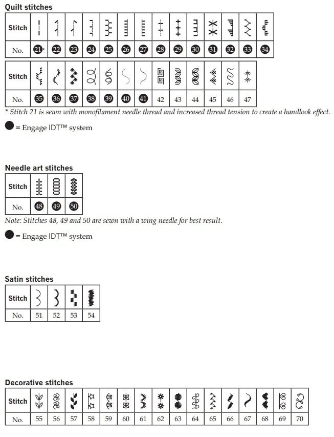 Pfaff Passport 2.0 Zubehör