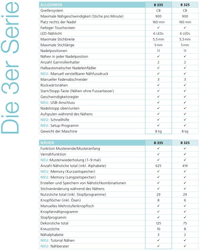 BERNINA 325 Produktinformationen