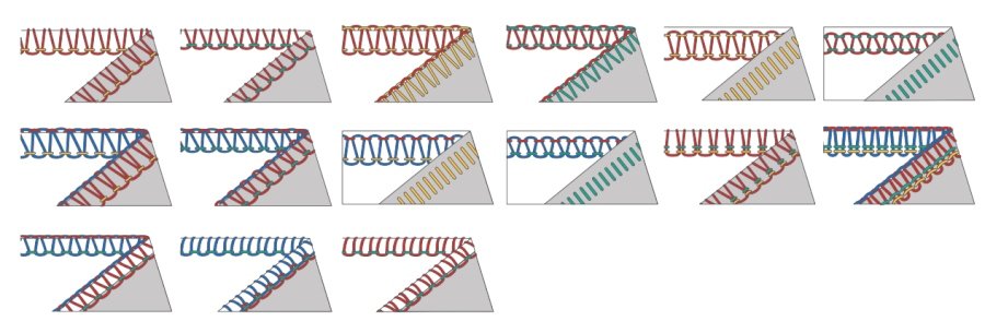 Zubehörfach bernette 44 Funlock