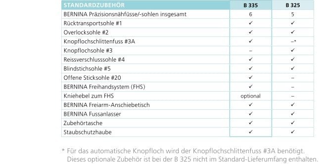 Bernina 335 Zubehör