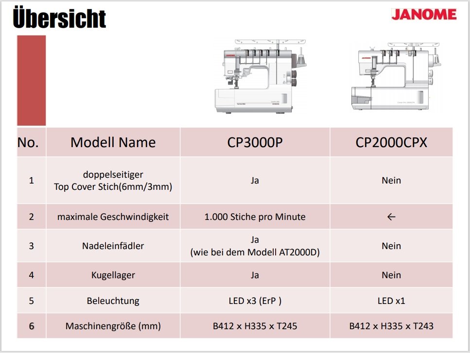 JANOME CoverPro 3000P LED-Beleuchtung am Nähbereich