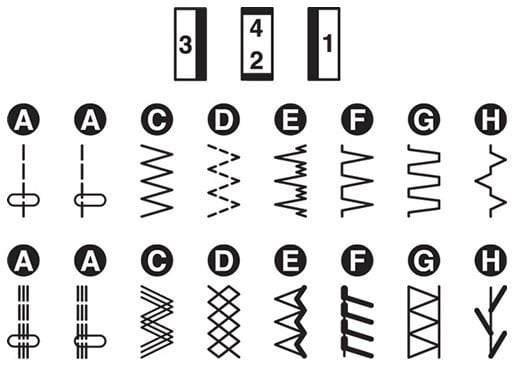 Stichübersicht Janome 415